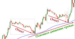 Работа на откатах