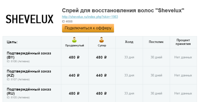 Заработок на сетке групп Вконтакте 5