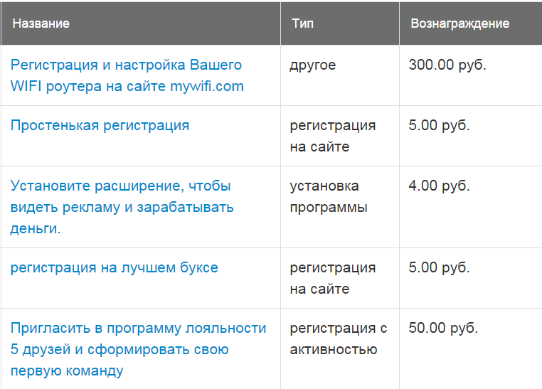 Заработок в интернете от 100 рублей на Cashbox 2