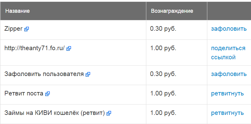 Заработок в интернете от 100 рублей на Cashbox 4