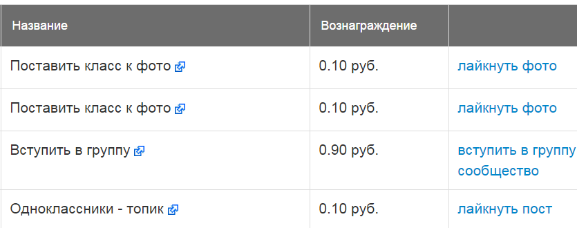 Заработок в интернете от 100 рублей на Cashbox 5